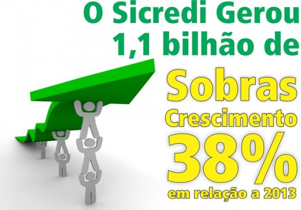 Sicredi registra mais um ano de crescimento