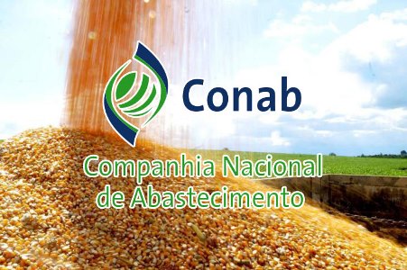 Conab prev safra de gros em 208,8 milhes de toneladas