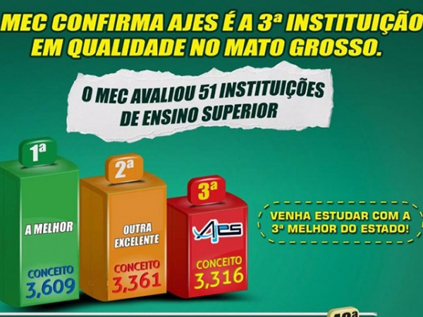 A AJES na classificao das Instituies de Ensino Superior pelo MEC