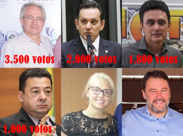 Juara tem hoje quatro deputados estaduais, trs federais e dois senadores que foram votados aqui.