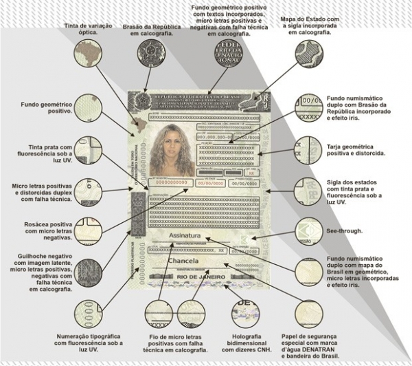 Carteira Nacional de Habilitao muda visual para inibir falsificao