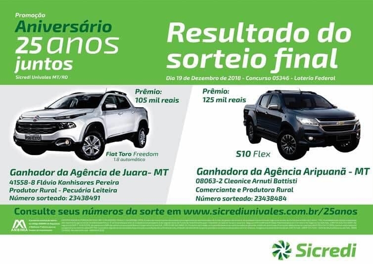 Associado de Juara ganha 105 mil reais na promoo de 25 anos do Sicredi