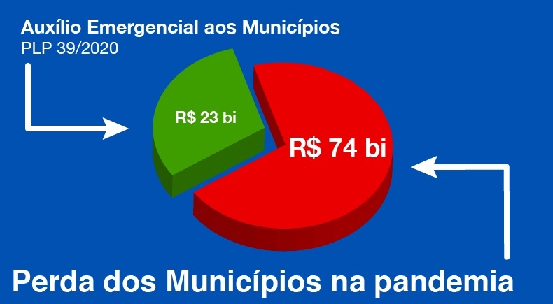 Municpios de MT devem receber R$ 240 mi nesta tera-feira, dia 09 