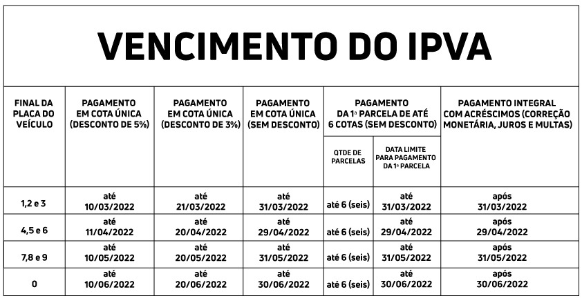 Tabela do IPVA 2022