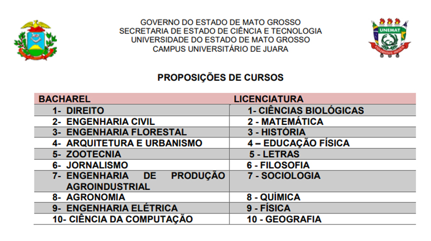 Cursos sugerios para enquete