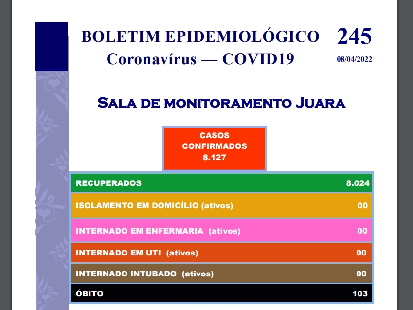 Depois dois anos de pandemia e 103 mortes, Juara zera os casos de COVID-19.